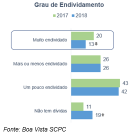 Pesquisa da Boa Vista SCPC sobre Endividamento, Poder de Compra e Capacidade de Pagamento do Consum