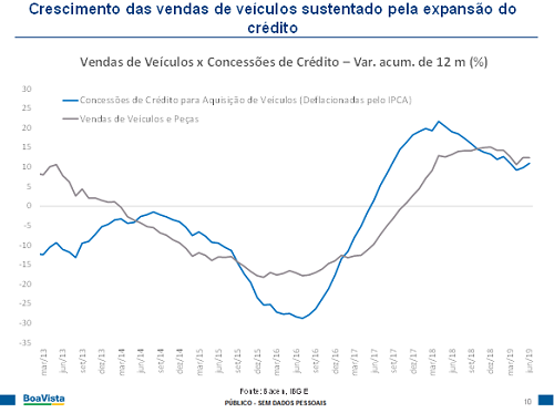 Desemprego e endividamento impõem limites ao crescimento do varejo