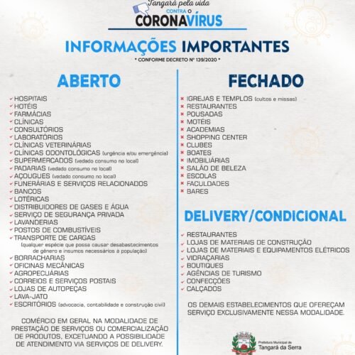 Em novo decreto, Prefeitura mantém comércio fechado até 20 de abril, em Tangará da Serra