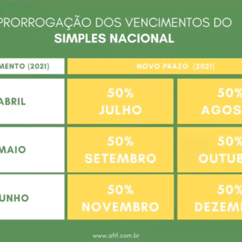 Comitê Gestor do Simples Nacional aprova prorrogação de prazos relativos a parcelamentos de tributos